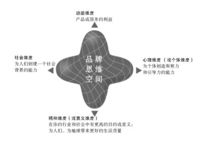 2018做品牌创意的,这3张图你不可能不懂